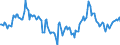 Indicator: Market Hotness:: Median Days on Market Day in King County, WA