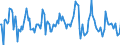 Indicator: Market Hotness:: Median Listing Price in King County, WA