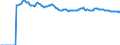 Indicator: Market Hotness:: Median Listing Price Versus the United States in King County, WA