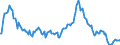 Indicator: Market Hotness:: Median Listing Price in King County, WA