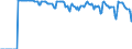 Indicator: Market Hotness:: Supply Score in King County, WA