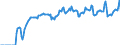 Indicator: Market Hotness: Hotness Rank in King County, WA: 