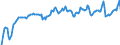Indicator: Market Hotness: Hotness Rank in King County, WA: 