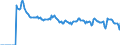 Indicator: Market Hotness: Hotness: Market Hotness: Hotness: Score in King County, WA