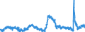 Indicator: Unemployed Persons in King County, WA: 