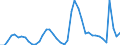 Indicator: Unemployed Persons in King County, WA: 