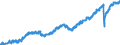 Indicator: Employed Persons in King County, WA: 