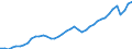 Indicator: Employed Persons in King County, WA: 