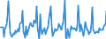 Indicator: Market Hotness: Page View Count per Property: in King County, WA