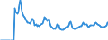 Indicator: Market Hotness: Page View Count per Property: Versus the United States in King County, WA