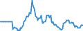 Indicator: Market Hotness: Page View Count per Property: in King County, WA