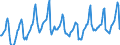 Indicator: Housing Inventory: Median Days on Market: in King County, WA