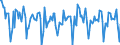 Indicator: Housing Inventory: Median Days on Market: Month-Over-Month in King County, WA