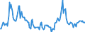 Indicator: Housing Inventory: Median Days on Market: Year-Over-Year in King County, WA