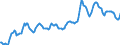 Indicator: Housing Inventory: Median: Listing Price in King County, WA