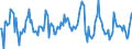 Indicator: Housing Inventory: Median: Listing Price Month-Over-Month in King County, WA