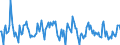 Indicator: Housing Inventory: Median: Listing Price per Square Feet Month-Over-Month in King County, WA