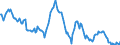 Indicator: Housing Inventory: Median: Listing Price per Square Feet Year-Over-Year in King County, WA