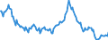 Indicator: Housing Inventory: Median: Listing Price Year-Over-Year in King County, WA