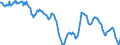 Indicator: Housing Inventory: Median: Home Size in Square Feet in King County, WA