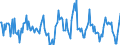 Indicator: Housing Inventory: Median: Home Size in Square Feet Month-Over-Month in King County, WA