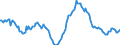 Indicator: Housing Inventory: Median: Home Size in Square Feet Year-Over-Year in King County, WA