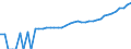 Indicator: 90% Confidence Interval: Lower Bound of Estimate of Median Household Income for King County, WA