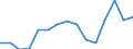 Indicator: Population Estimate,: Total, Not Hispanic or Latino, Black or African American Alone (5-year estimate) in Klickitat County, WA