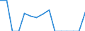 Indicator: Population Estimate,: Total, Not Hispanic or Latino, Native Hawaiian and Other Pacific Islander Alone (5-year estimate) in Klickitat County, WA