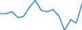 Indicator: Population Estimate,: Total, Hispanic or Latino, Some Other Race Alone (5-year estimate) in Klickitat County, WA