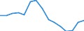 Indicator: Population Estimate,: Total, Hispanic or Latino, Two or More Races, Two Races Excluding Some Other Race, and Three or More Races (5-year estimate) in Klickitat County, WA