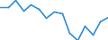 Indicator: Population Estimate,: olds with Children as a Percentage of Households with Children (5-year estimate) in Klickitat County, WA