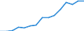 Indicator: Population Estimate,: Over Who Have Completed an Associate's Degree or Higher (5-year estimate) in Klickitat County, WA