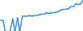 Indicator: 90% Confidence Interval: Upper Bound of Estimate of Median Household Income for Klickitat County, WA