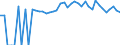 Indicator: 90% Confidence Interval: Lower Bound of Estimate of People of All Ages in Poverty for Klickitat County, WA