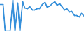 Indicator: 90% Confidence Interval: Lower Bound of Estimate of People Age 0-17 in Poverty for Klickitat County, WA