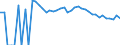 Indicator: 90% Confidence Interval: Upper Bound of Estimate of Related Children Age 5-17 in Families in Poverty for Klickitat County, WA