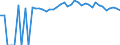 Indicator: 90% Confidence Interval: Upper Bound of Estimate of People of All Ages in Poverty for Klickitat County, WA