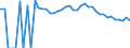 Indicator: 90% Confidence Interval: Upper Bound of Estimate of People Age 0-17 in Poverty for Klickitat County, WA