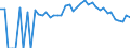 Indicator: 90% Confidence Interval: Lower Bound of Estimate of Percent of Related Children Age 5-17 in Families in Poverty for Klickitat County, WA