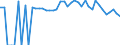 Indicator: 90% Confidence Interval: Lower Bound of Estimate of Percent of People of All Ages in Poverty for Klickitat County, WA