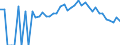 Indicator: 90% Confidence Interval: Lower Bound of Estimate of Percent of People Age 0-17 in Poverty for Klickitat County, WA
