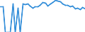 Indicator: 90% Confidence Interval: Upper Bound of Estimate of Percent of Related Children Age 5-17 in Families in Poverty for Klickitat County, WA