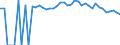 Indicator: 90% Confidence Interval: Upper Bound of Estimate of Percent of People of All Ages in Poverty for Klickitat County, WA