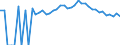 Indicator: 90% Confidence Interval: Upper Bound of Estimate of Percent of People Age 0-17 in Poverty for Klickitat County, WA
