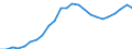Indicator: Real Gross Domestic Product:: Private Services-Providing Industries in Klickitat County, WA