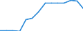 Indicator: Housing Inventory: Active Listing Count: 