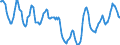 Indicator: Housing Inventory: Active Listing Count: in Lewis County, WA