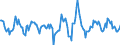 Indicator: Housing Inventory: Active Listing Count: Month-Over-Month in Lewis County, WA