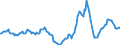 Indicator: Housing Inventory: Active Listing Count: Year-Over-Year in Lewis County, WA